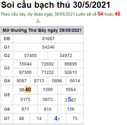 Soi cầu XSMB 30-5-2021 Win2888