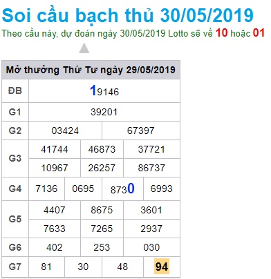 Soi cầu XSMB Win2888 30-5-2019 