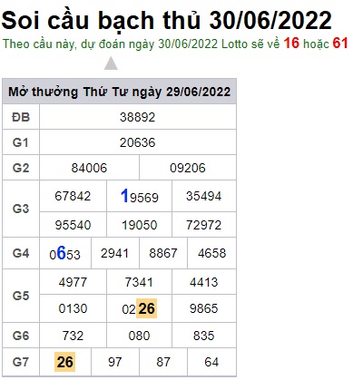 Soi cầu XSMB 30-06-2022 Win2888 Chốt số Cầu Lô Miền Bắc thứ 6