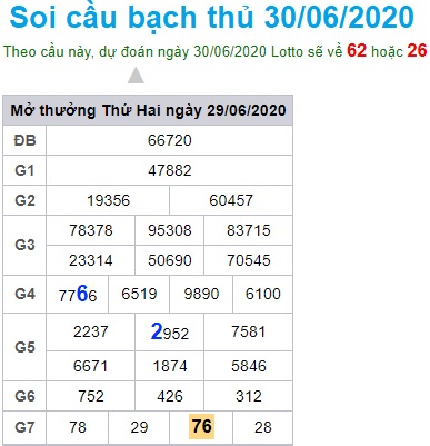 Soi cầu XSMB 30-6-2020 Win2888