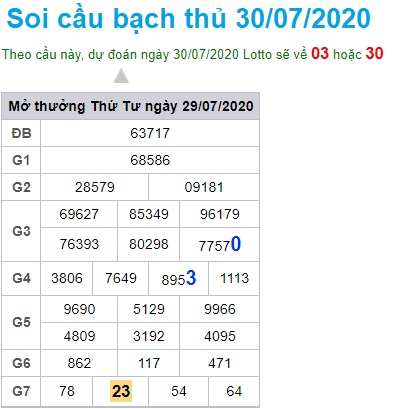 Soi cầu XSMB 30-7-2020 Win2888