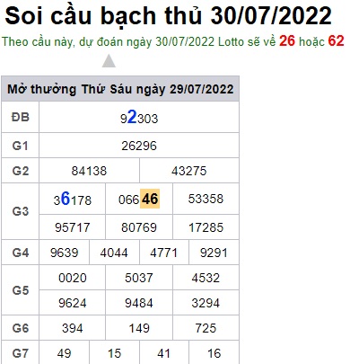 Soi cầu XSMB 30-07-2022 Win2888 Dự đoán Cầu Lô Miền Bắc thứ 7