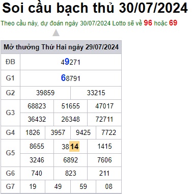 Soi cầu XSMB 30-07-2024 Win2888 Chốt số Lô Đề Miên Bắc thứ 3