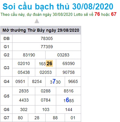 Soi cầu XSMB 30-8-2020 Win2888