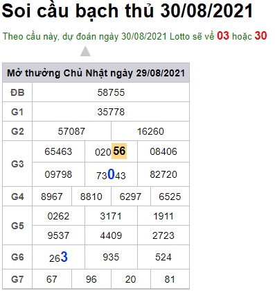 Soi cầu XSMB 30-8-2021 Win2888