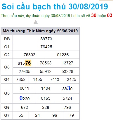 Soi cầu XSMB 30-8-2019 Win2888