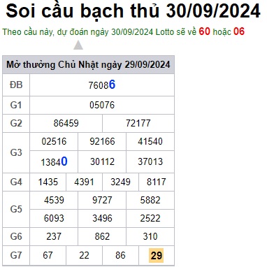 Soi cầu XSMB Win2888 30-09-2024 Dự đoán cầu lô miền bắc thứ 2 