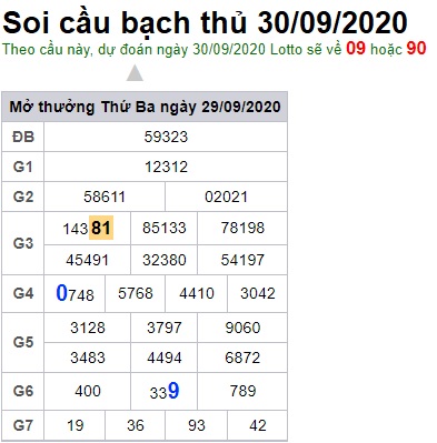 Soi cầu XSMB 30-92020 Win2888