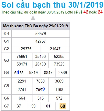 Soi cầu XSMB 30-1-2019 Dự đoán xổ số miền bắc Win2888 thứ 4