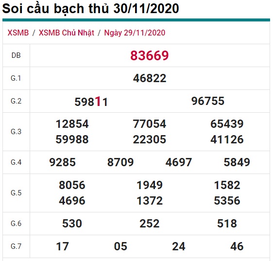 Soi cầu XSMB 30-11-2020 Win2888