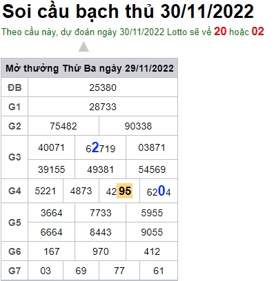 Soi cầu bạch thủ 30/11/2022