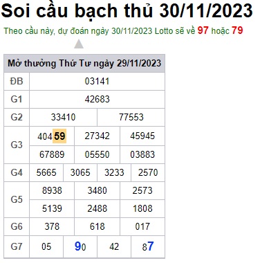 Soi cầu XSMB 30-11-2023 Win2888 Chốt số lô đề miền bắc thứ 5