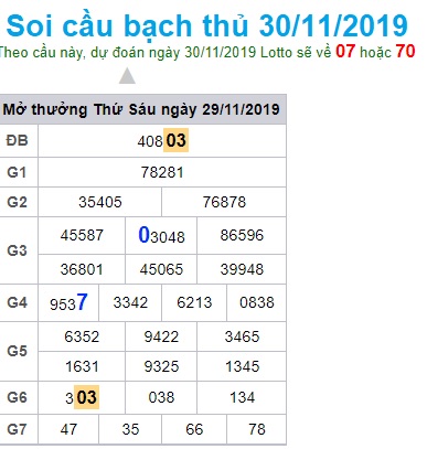 Soi cầu XSMB 30-11-2019 Win2888