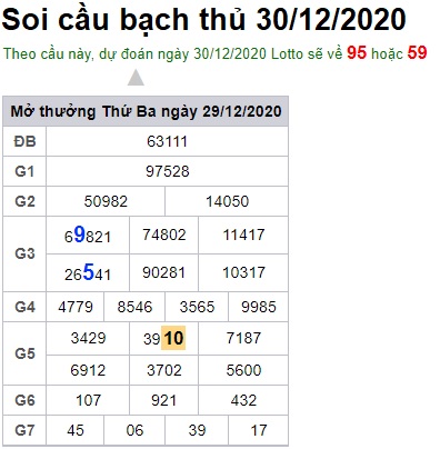 Soi cầu XSMB 30-12-2020 Win2888