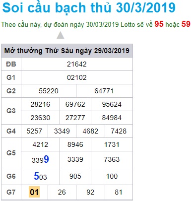 Soi cầu XSMB Win2888 30-3-2019 