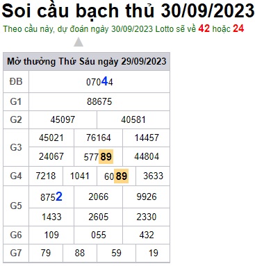 Soi cầu XSMB 30-09-2023 Win2888 Chốt số cầu đề miền bắc thứ 7