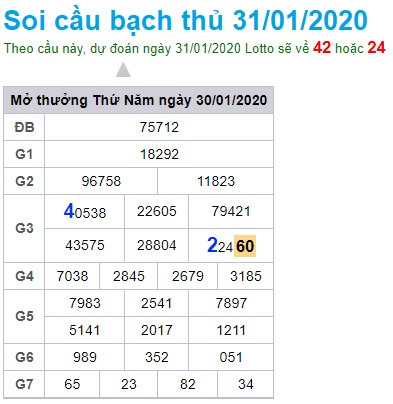 Soi cầu XSMB 31-1-2020 Win2888