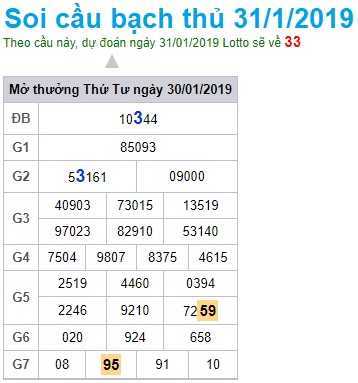 Soi cầu XSMB 31-1-2019 - Dự đoán xổ số miền bắc Win2888 thứ 5