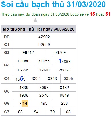 Soi cầu XSMB 31-3-2020 Win2888