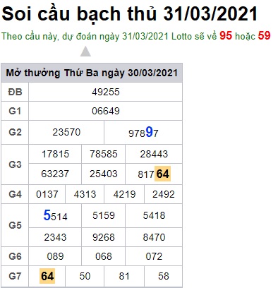 Soi cầu XSMB 31-3-2021 Win2888