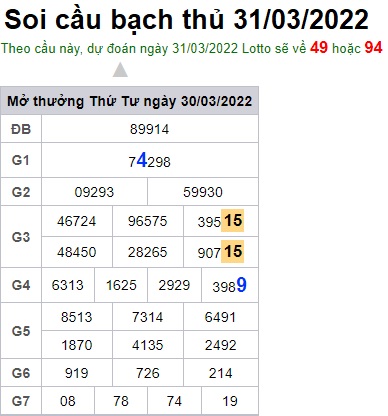 Soi cầu XSMB 31-3-2022 Win2888