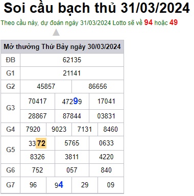 Soi cầu XSMB Win2888 31-03-2024 Dự đoán cầu lô miền bắc chủ nhật