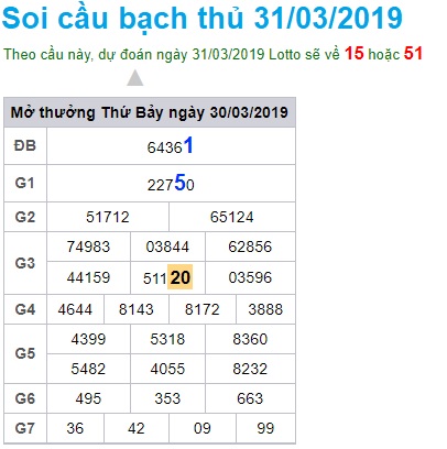 Soi cầu XSMB 31-3-2019 