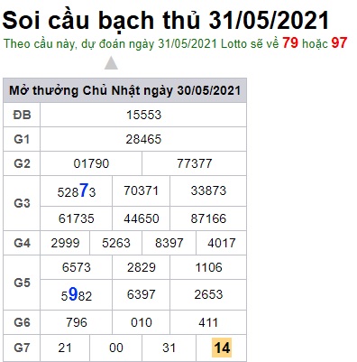 Soi cầu XSMB 31-5-2021 Win2888