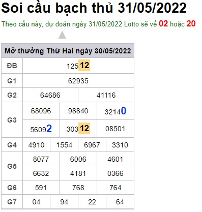 Soi cầu XSMB 31-05-2022 Win2888 Dự đoán cầu lô miền bắc thứ 3