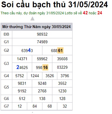 Soi cầu XSMB 31-05-2024 Win2888 Dự đoán Cầu Lô Miền Bắc thứ 6