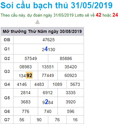 Soi cầu XSMB Win2888 31-5-2019