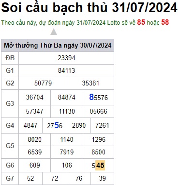 Soi cầu XSMB 31-07-2024 Win2888 Chốt số Lô Đề Miền Bắc thứ 4