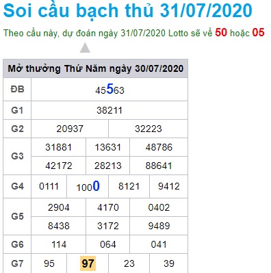 Soi cầu XSMB 31-7-2020 Win2888