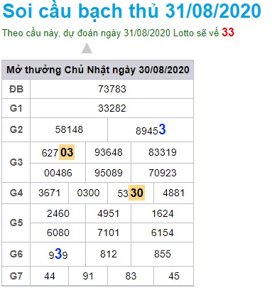 Soi cầu XSMB 31-8-2020 Win2888