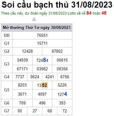 Soi cầu XSMB 31-08-2023 Win2888 Dự đoán Song Thủ VIP Miền Bắc thứ 5