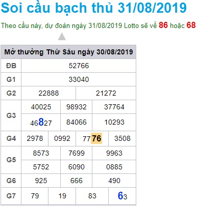 Soi cầu XSMB 31-08-2019 Win2888