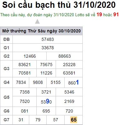 Soi cầu XSMB 31-10-2020 Win2888