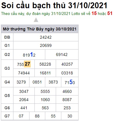 Soi cầu XSMB 31-10-2021 Win2888