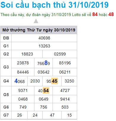 Soi cầu XSMB 31-10-2019 Win2888