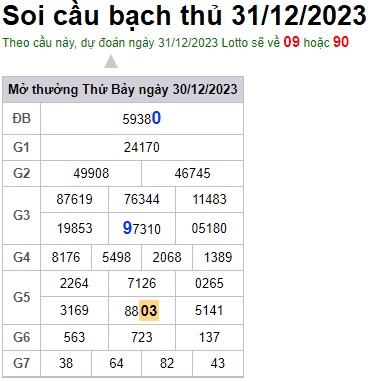 Soi cầu XSMB 31-12-2023 Win2888 Dự đoán cầu lô miền bắc chủ nhật