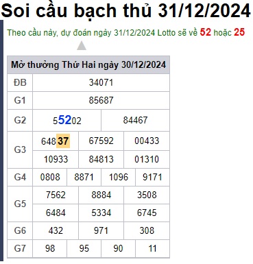 Soi cầu XSMB 31-12-2024 Win2888 Chốt số xổ số miền bắc thứ 3