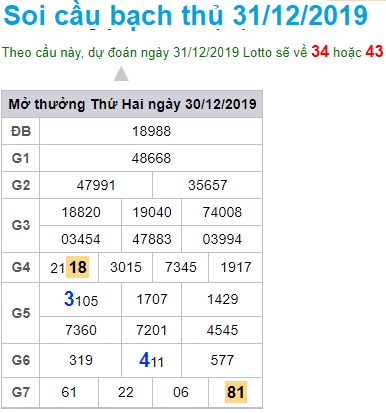 Soi cầu XSMB 31-12-2019 Win2888