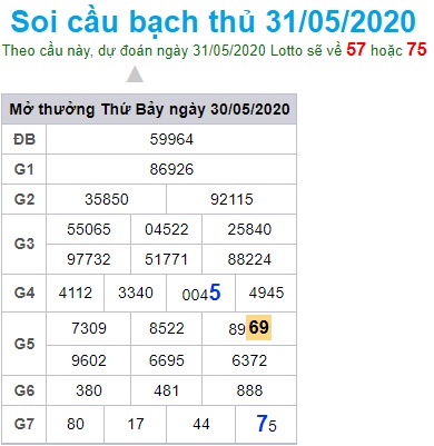 Soi cầu XSMB 31-5-2020 Win2888