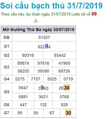 Soi cầu XSMB 31-7-2019 Win2888