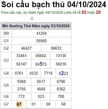 Soi cầu XSMB 04-10-2024 Win2888 Dự đoán Dàn Đề Miền Bắc thứ 6