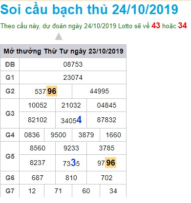 Soi cầu XSMB 24-10-2019 Win2888