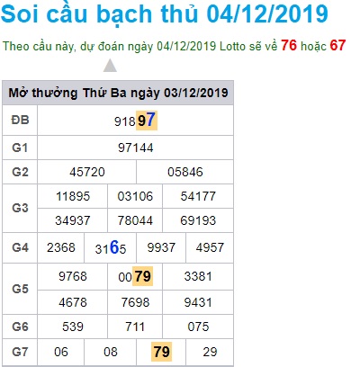 Soi cầu XSMB 4-12-2019 Win2888