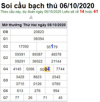 Soi cầu XSMB 6-10-2020 Win2888