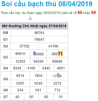 Soi cầu XSMB 8-4-2019 Win2888 