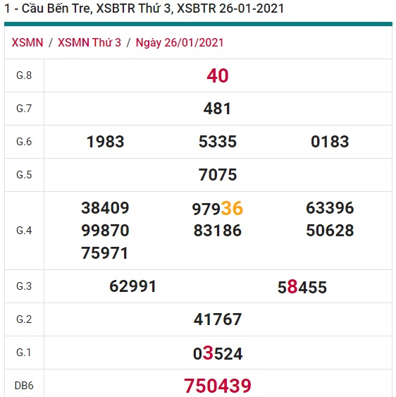 Soi cầu XSMN 2-2-2021 Win2888